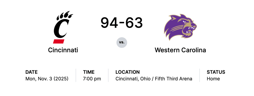 Newcomers Shine in Cincinnati’s Win Over Western Carolina