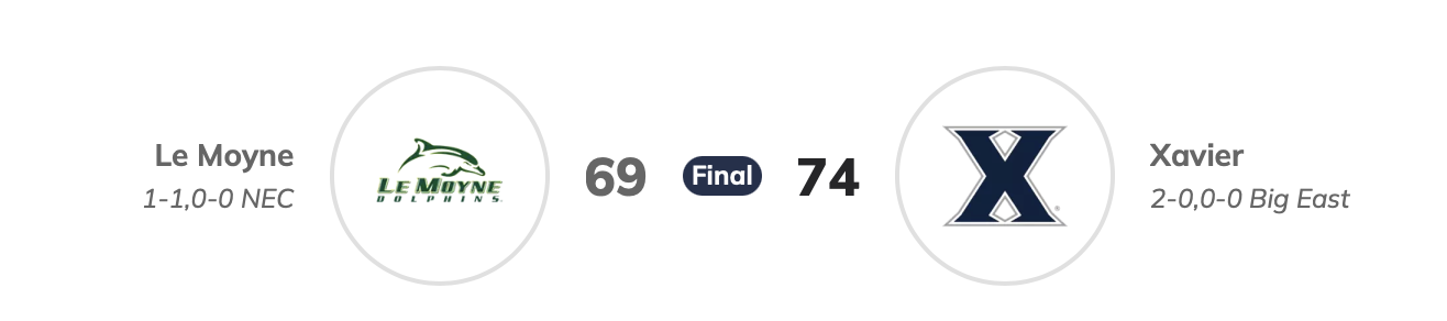 Xavier vs Le Moyne Recap: Inconsistent Play Dominates