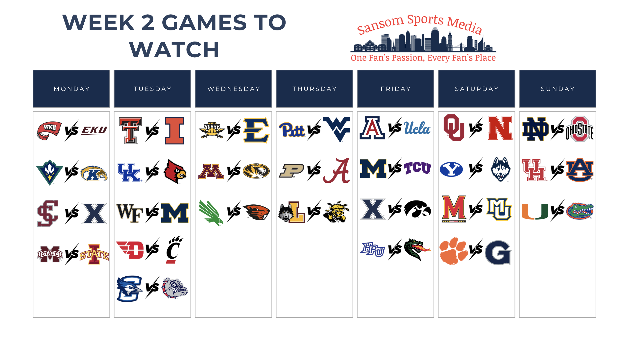 Sansom Sports Media’s Weekly College Basketball Preview: Matchups to Watch