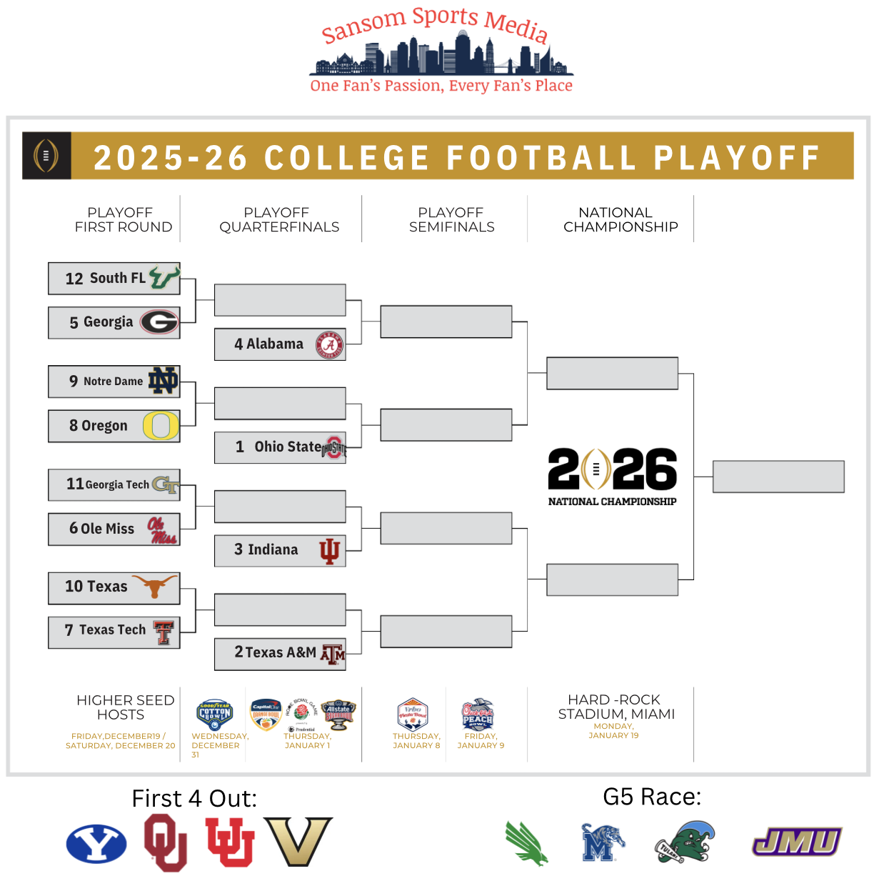 College Football Playoff Rankings Update: Key results from this week