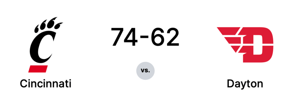 Bearcats Ground Flyers: Cincinnati’s Defense Shines