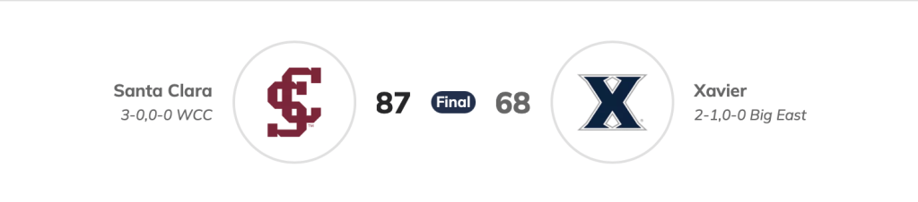 “Not A Lot of Good Obviously” – Xavier loses to Santa Clara in Stunning&nbsp;Fashion