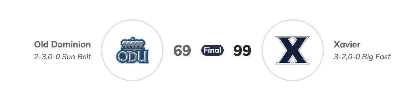 Musketeers’ Four Players Shine with 20+ Points In win over Old Dominion