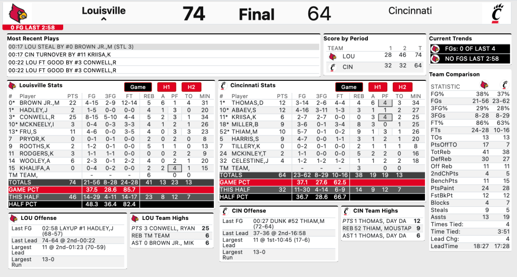 Key Takeaways: Louisville Survives a Trip to Cincinnati