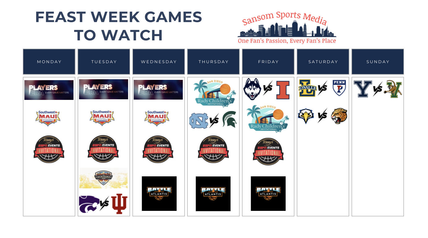 Weekly College Basketball Viewing Guide: Feast week is here