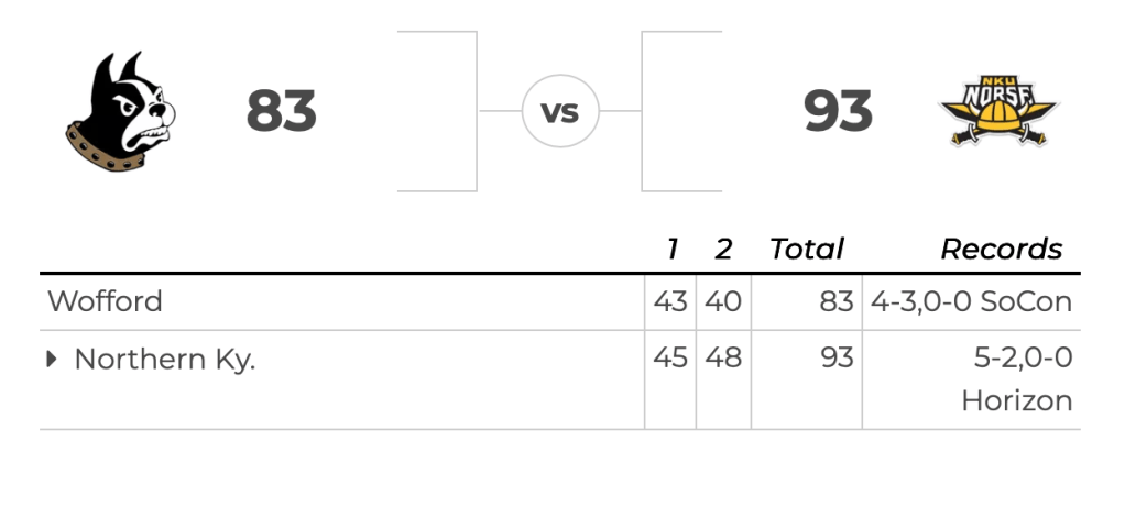 Survive The Whistle, Seize the win: Norse Win their 4th in a&nbsp;row