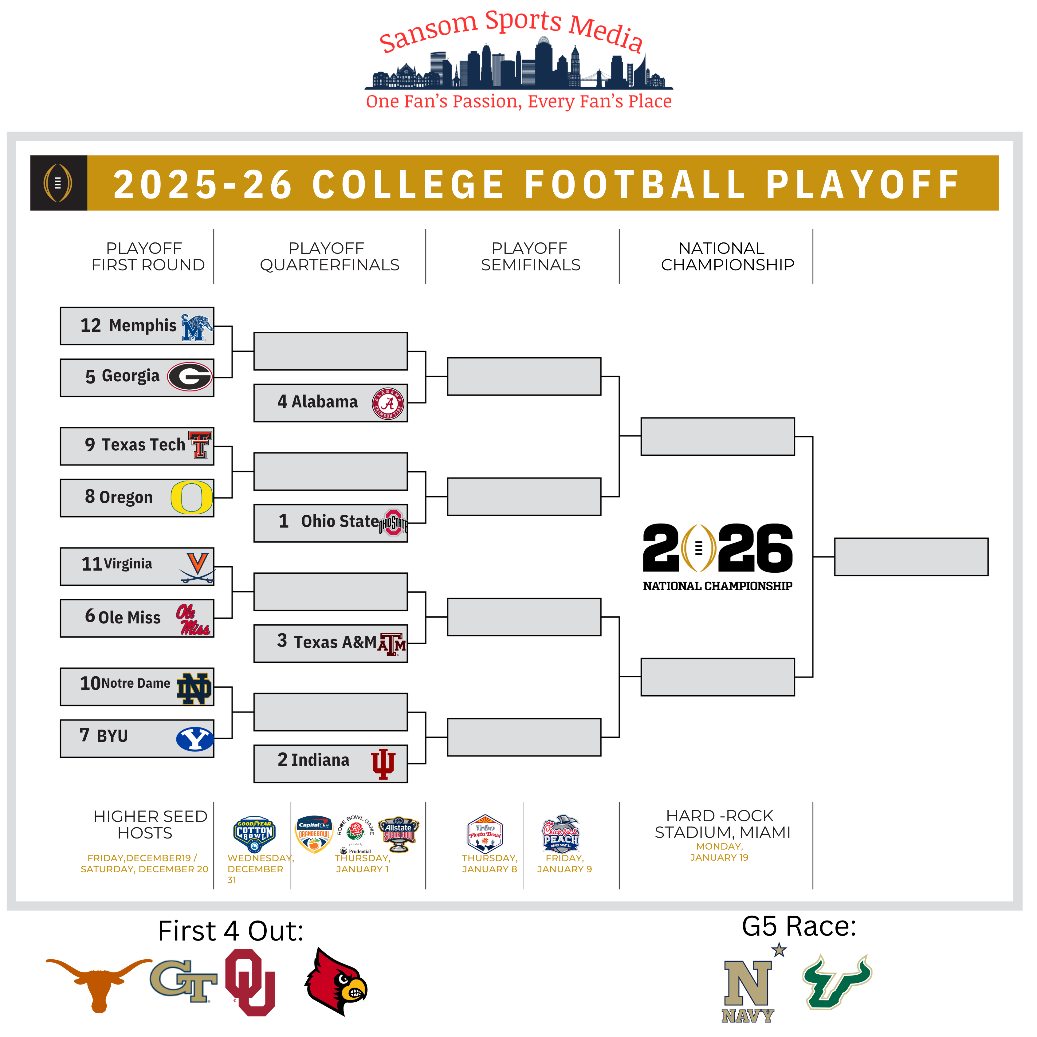 CFP Reality Check: Who’s In, Who’s Out, and Who Needs a Miracle