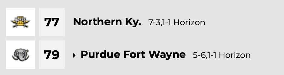 NKU Basketball Falls to Purdue Fort Wayne 79–77 After Second-Half&nbsp;Collapse