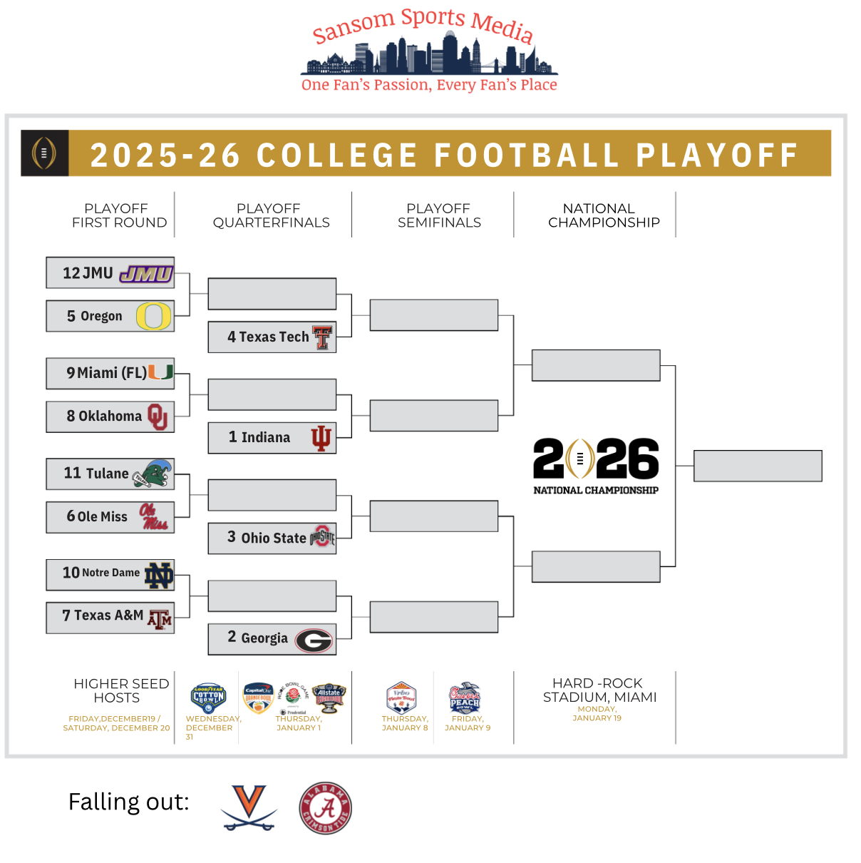 College Football Playoff: 3 teams for 2 spots