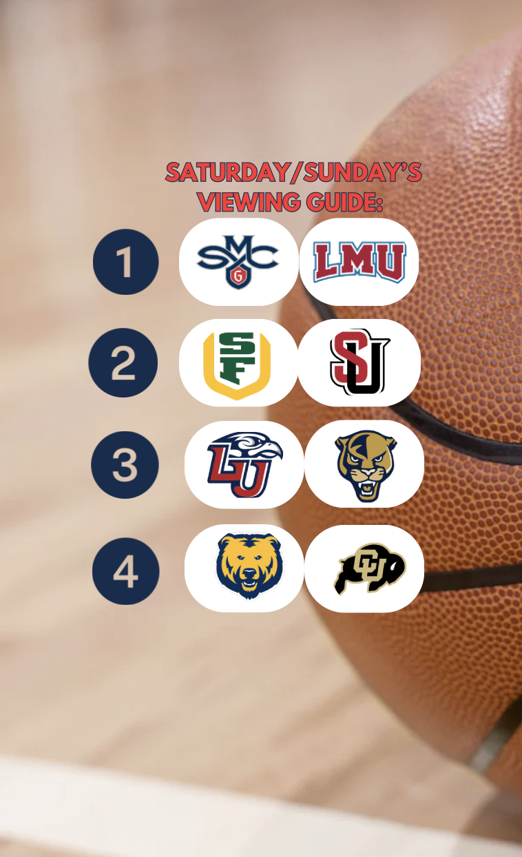 Welcome back to College Hoops!