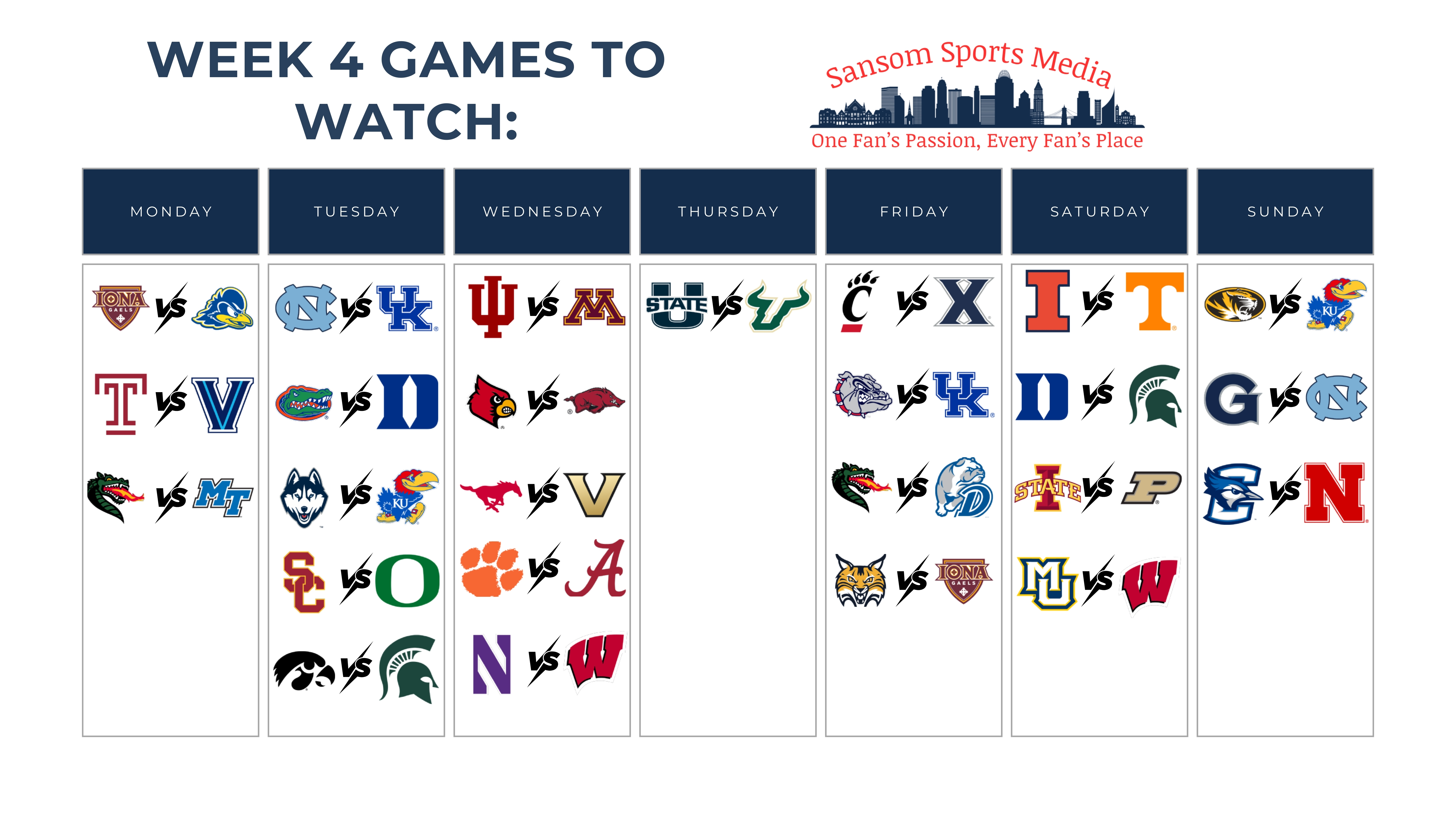 ACC/SEC Challenge, Rivalries, and Key Matchups Promise an Elite College Basketball Week!