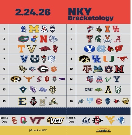 College Hoops Tuesday Preview: Bracketology & Bubble Watch