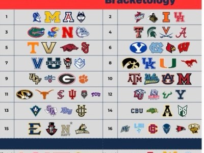 College Hoops Tuesday Preview: Bracketology & Bubble&nbsp;Watch