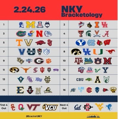 College Hoops Tuesday Preview: Bracketology & Bubble&nbsp;Watch