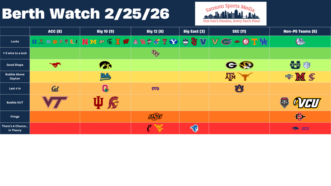 Berth Watch Update & Wednesday Night Preview