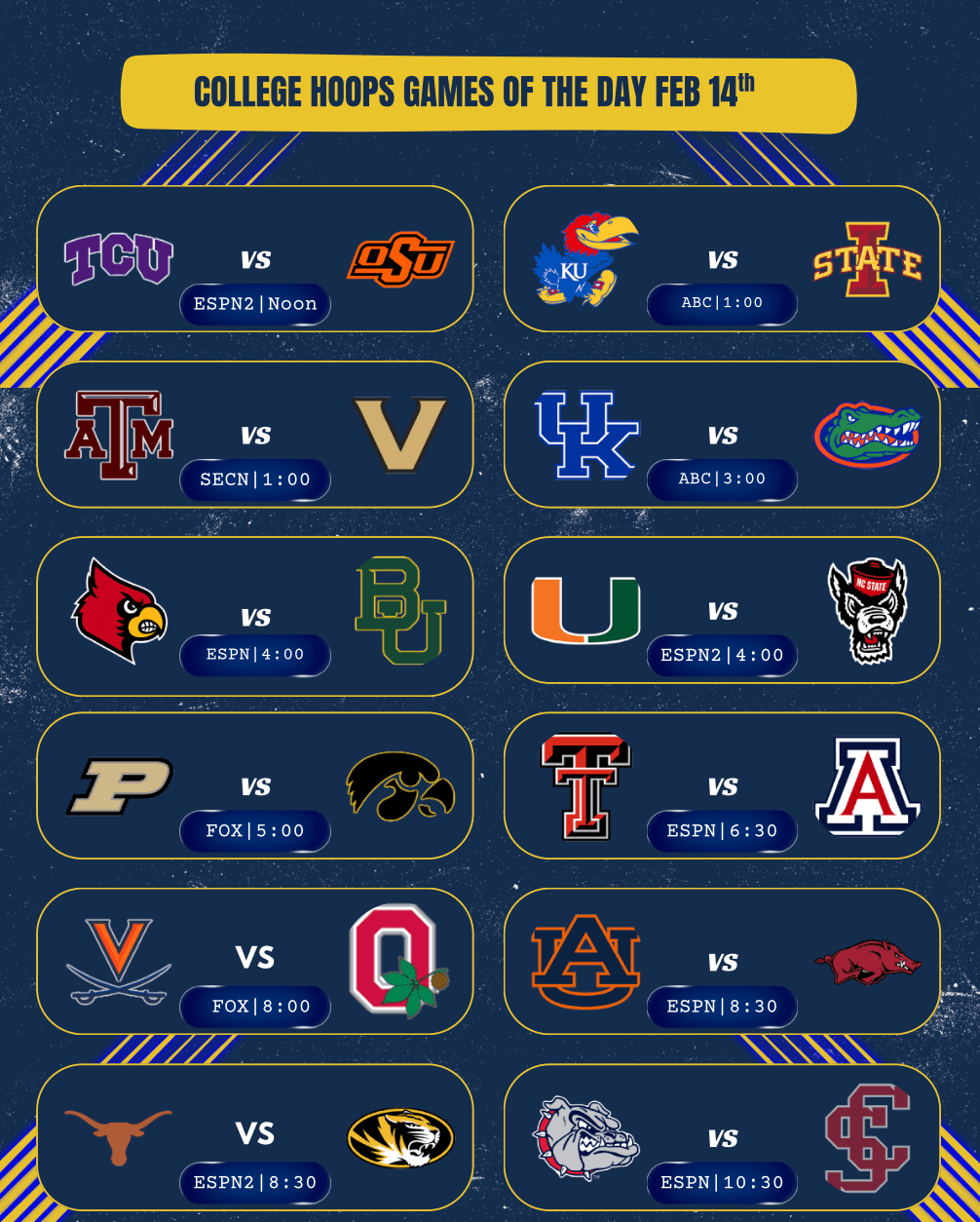 NCAA Basketball Preview: Full Feb 14 Schedule, Scores, and Bracketology Updates: SSM Hoops Newsletter