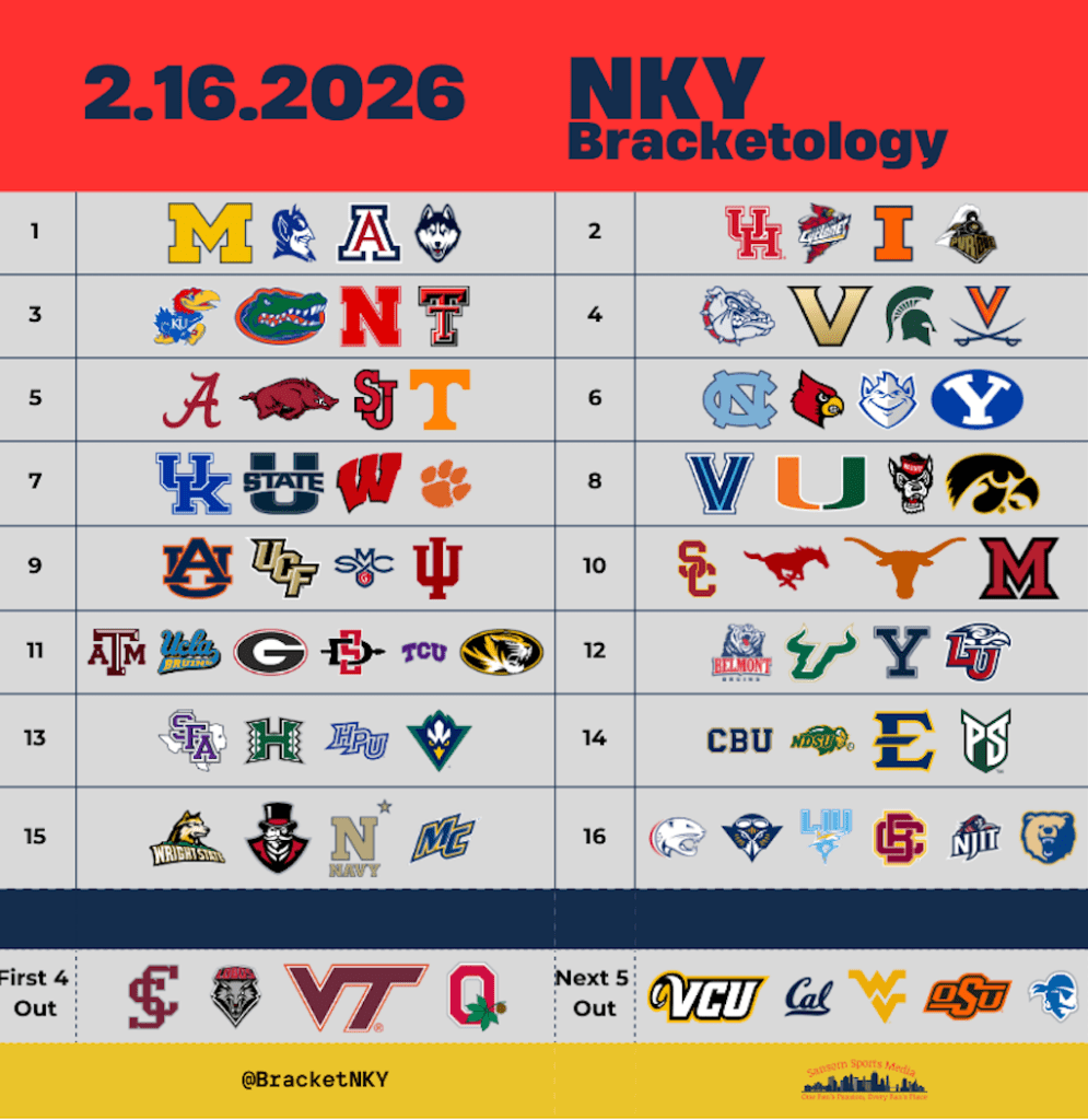College Basketball Bracketology, featuring teams seeded 1-16 and including 9 teams "out"