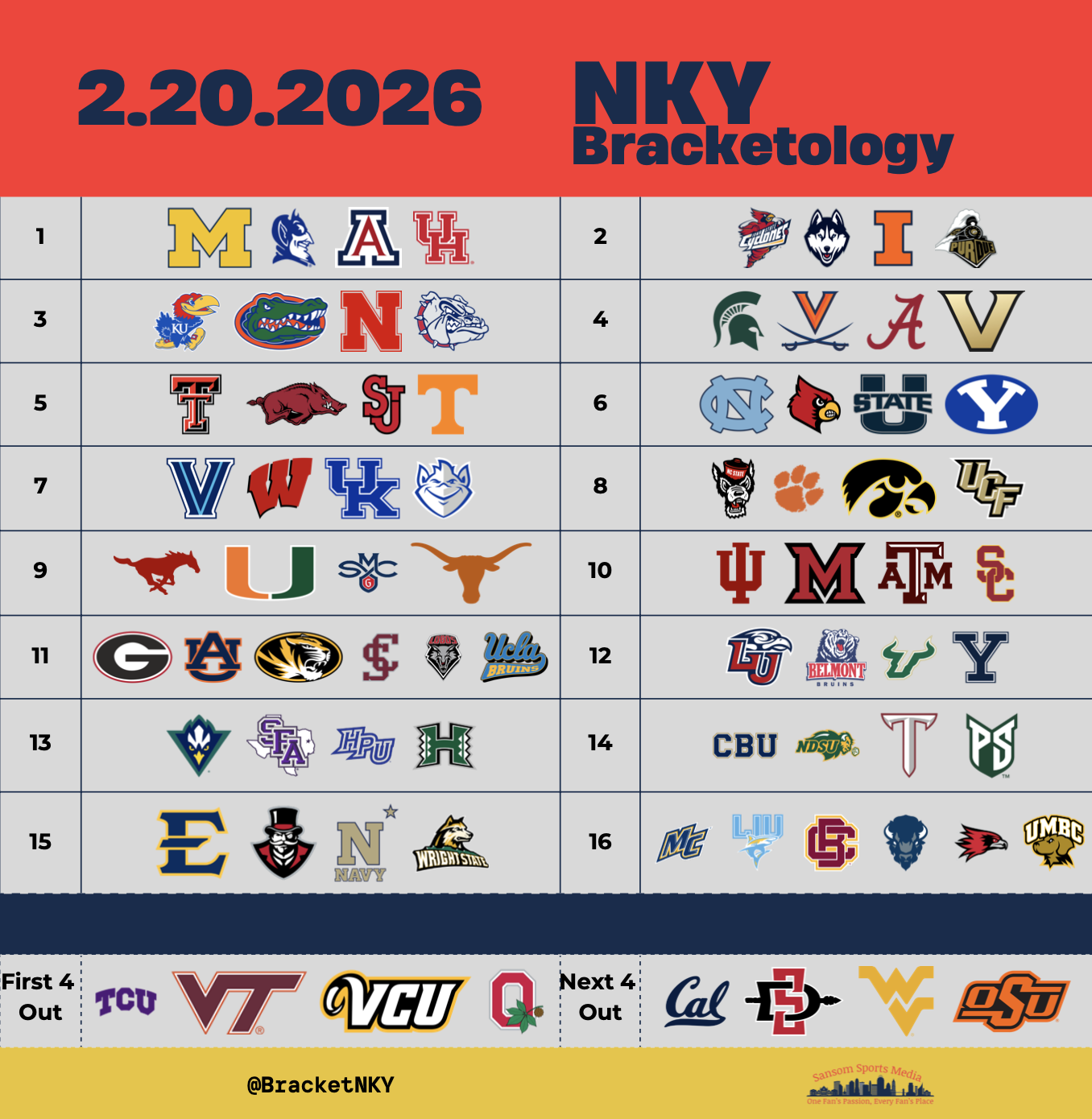 2026 Bracketology: Miami (OH) Eyes 27-0 & The Friday Night Game Implications