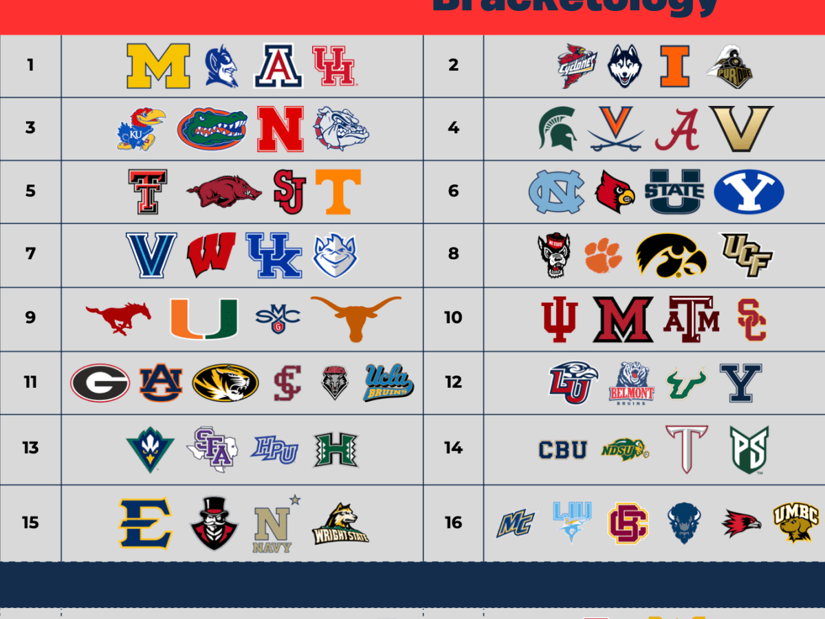 2026 Bracketology: Miami (OH) Eyes 27-0 & The Friday Night Game&nbsp;Implications