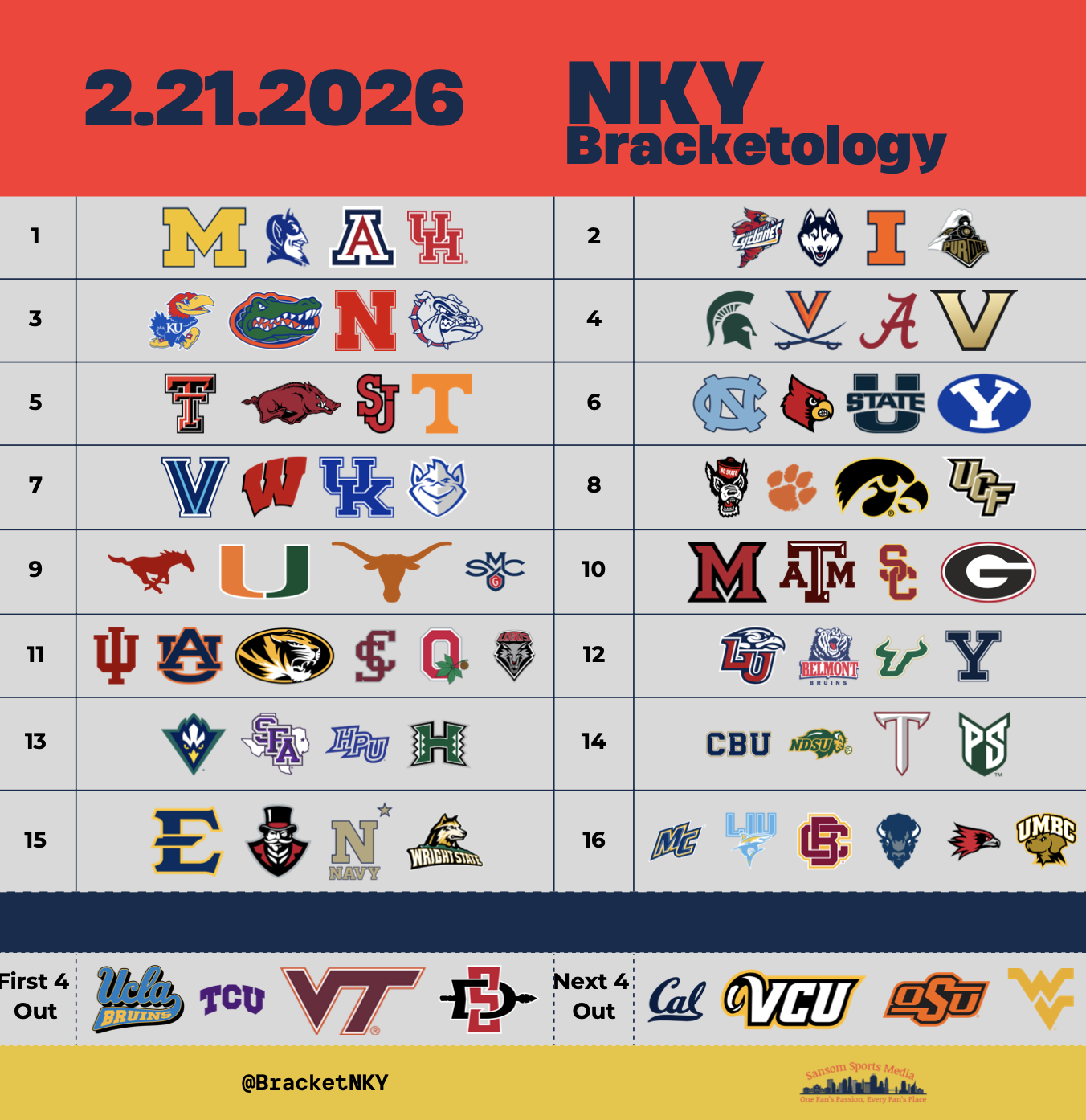 2.21.26 Bracketology: The Saint Mary’s and Ohio State Zero-Win Paradox & Saturday Preview