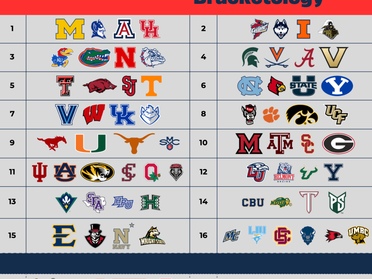 2.21.26 Bracketology: The Saint Mary’s and Ohio State Zero-Win Paradox & Saturday&nbsp;Preview