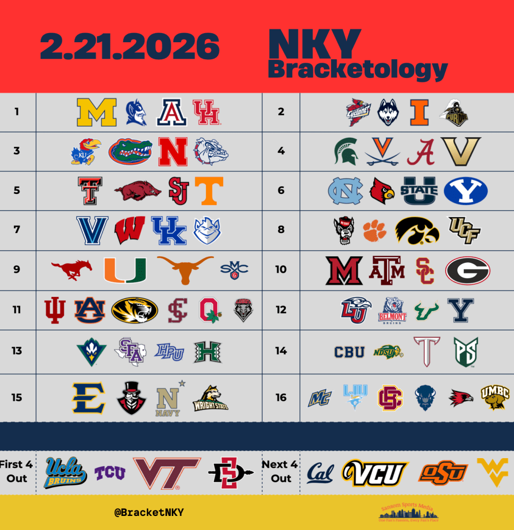 2.21.26 Bracketology: The Saint Mary’s and Ohio State Zero-Win Paradox & Saturday&nbsp;Preview