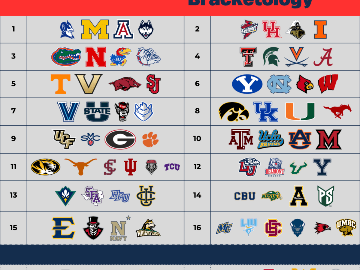 Bracketology Update: 1-Seed Chaos, Horizon League Drama, and Big Monday&nbsp;Preview