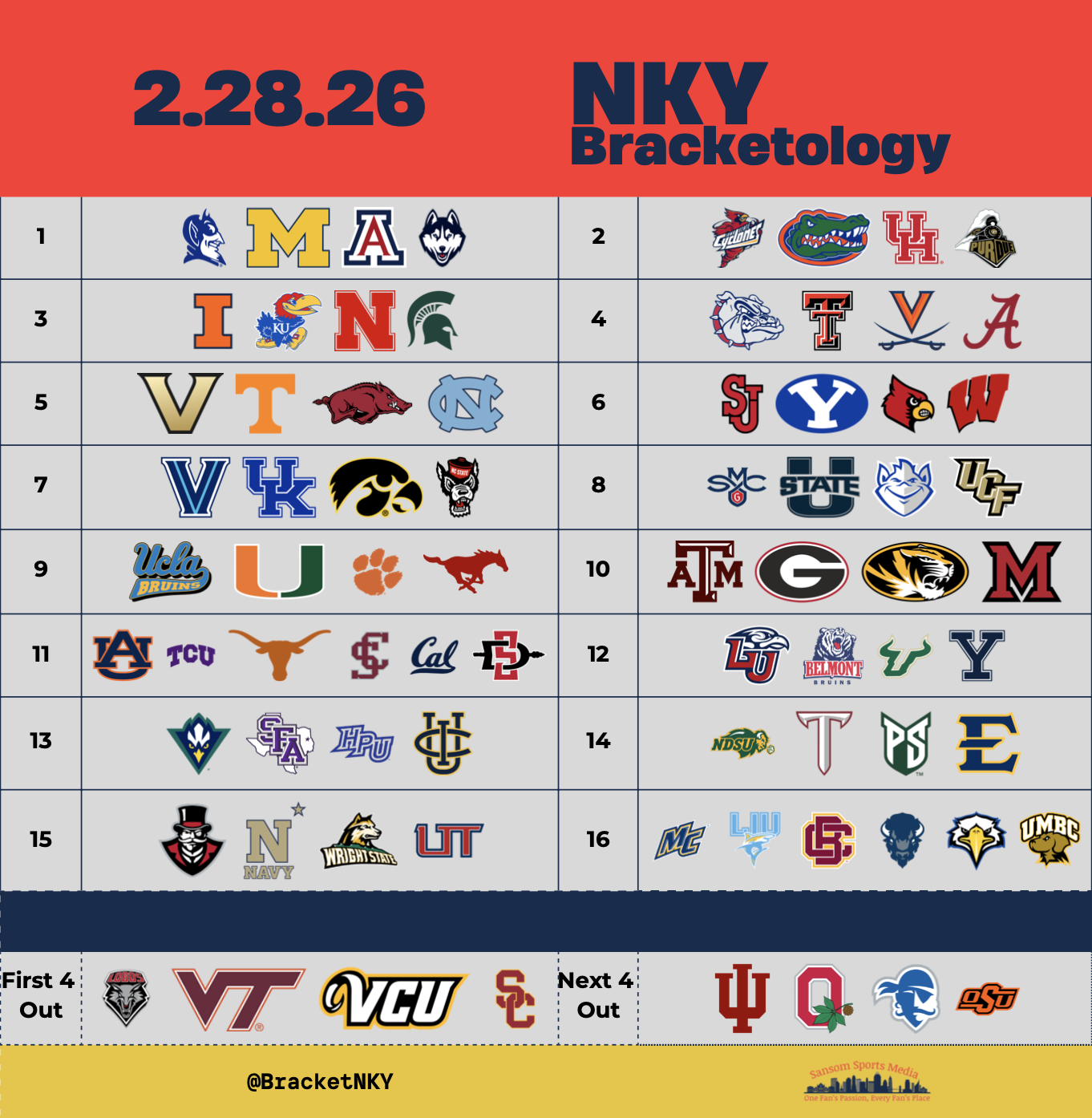 Bracketology Update: Chaos in the Sun Belt & Saturday’s Massive Bubble Watch