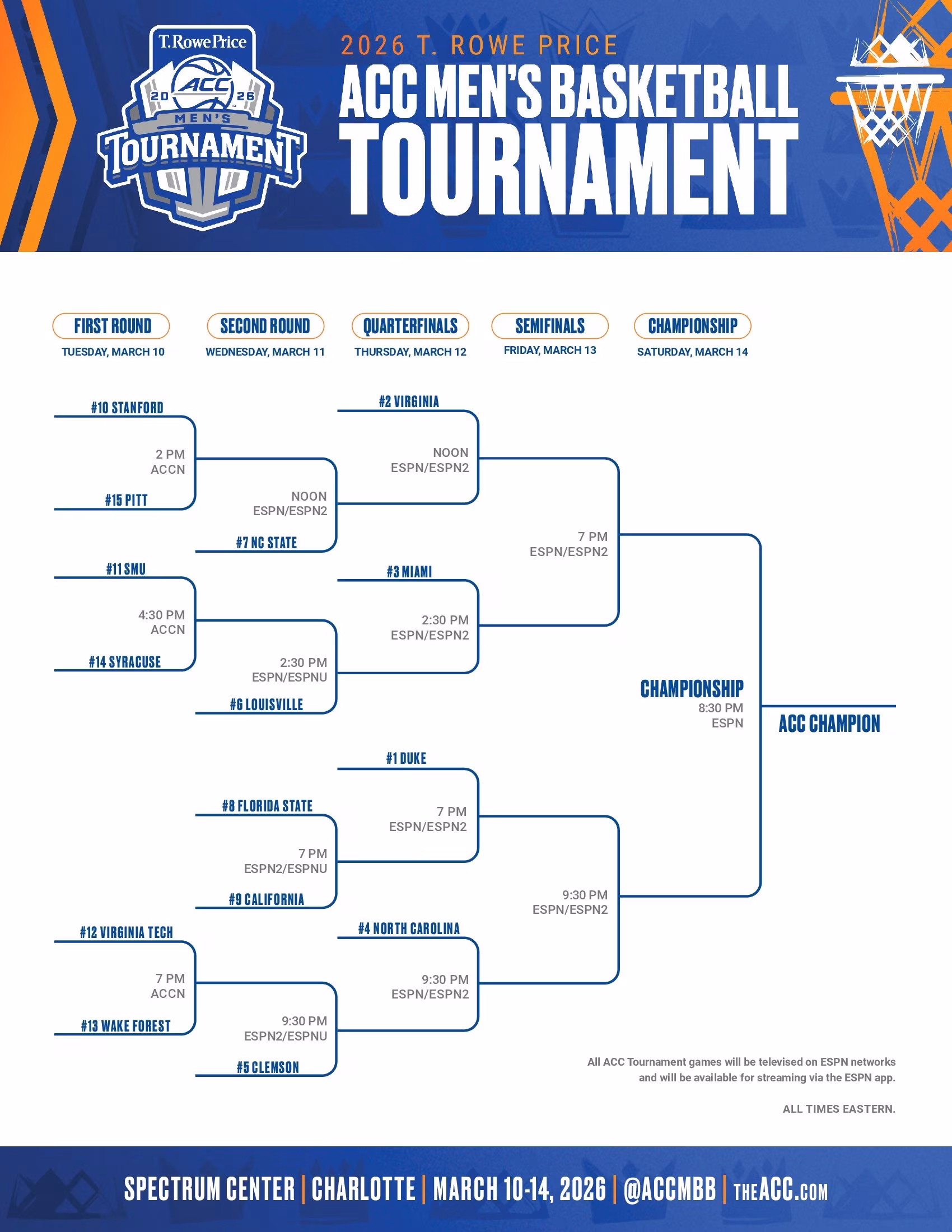 2026 ACC Tournament Bracket & Preview: Can Virginia Shut it Down?