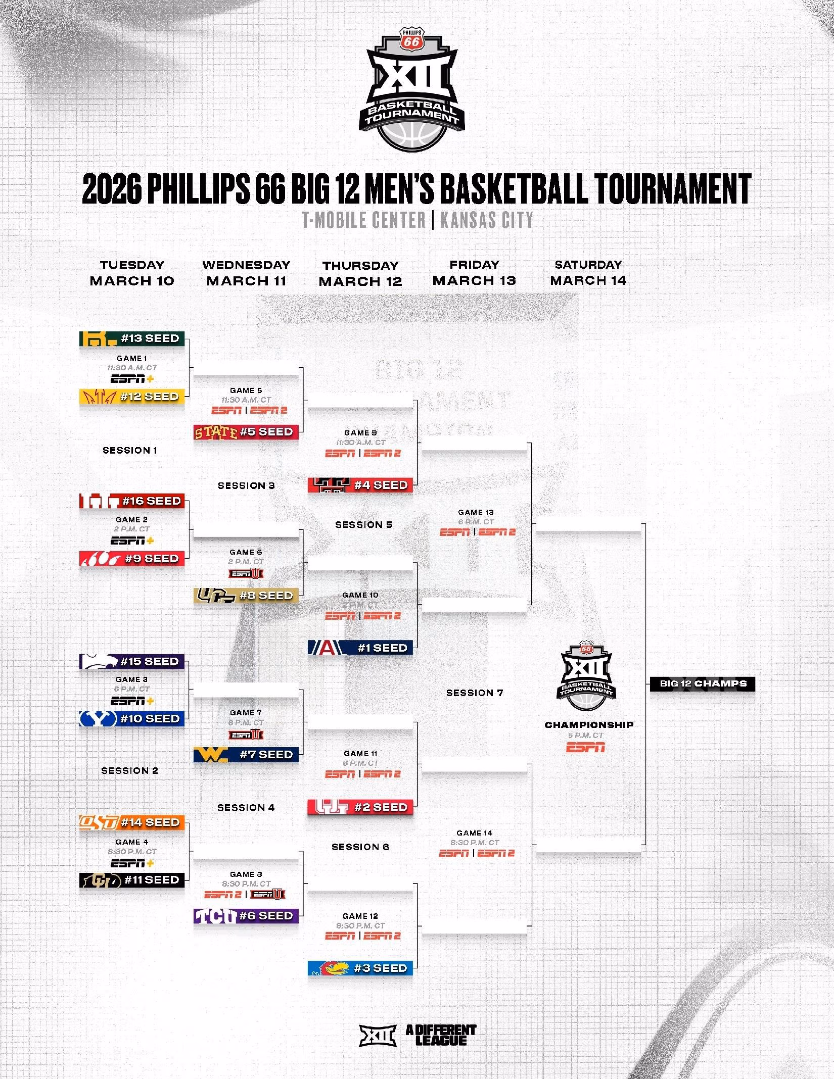 2026 Big 12 Tournament Preview: The Favorites, Sleepers & Bracket Analysis