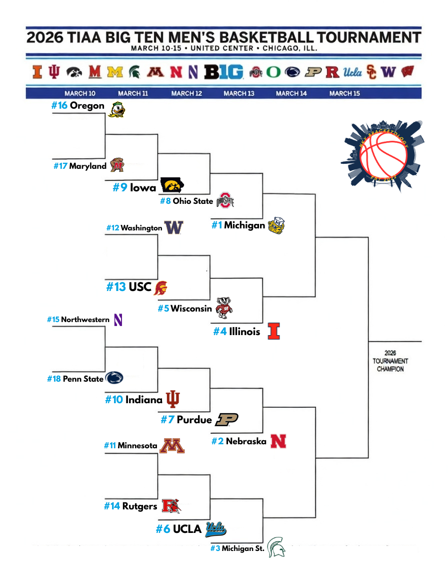 18 Team Madness: A Big Ten Tournament Preview
