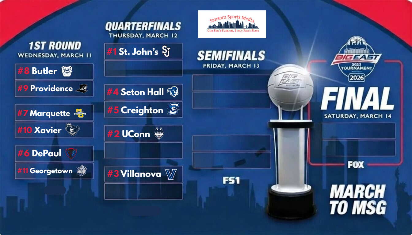 An Unlucky Saturday for the Muskies: Results and Big East Tournament Seedings