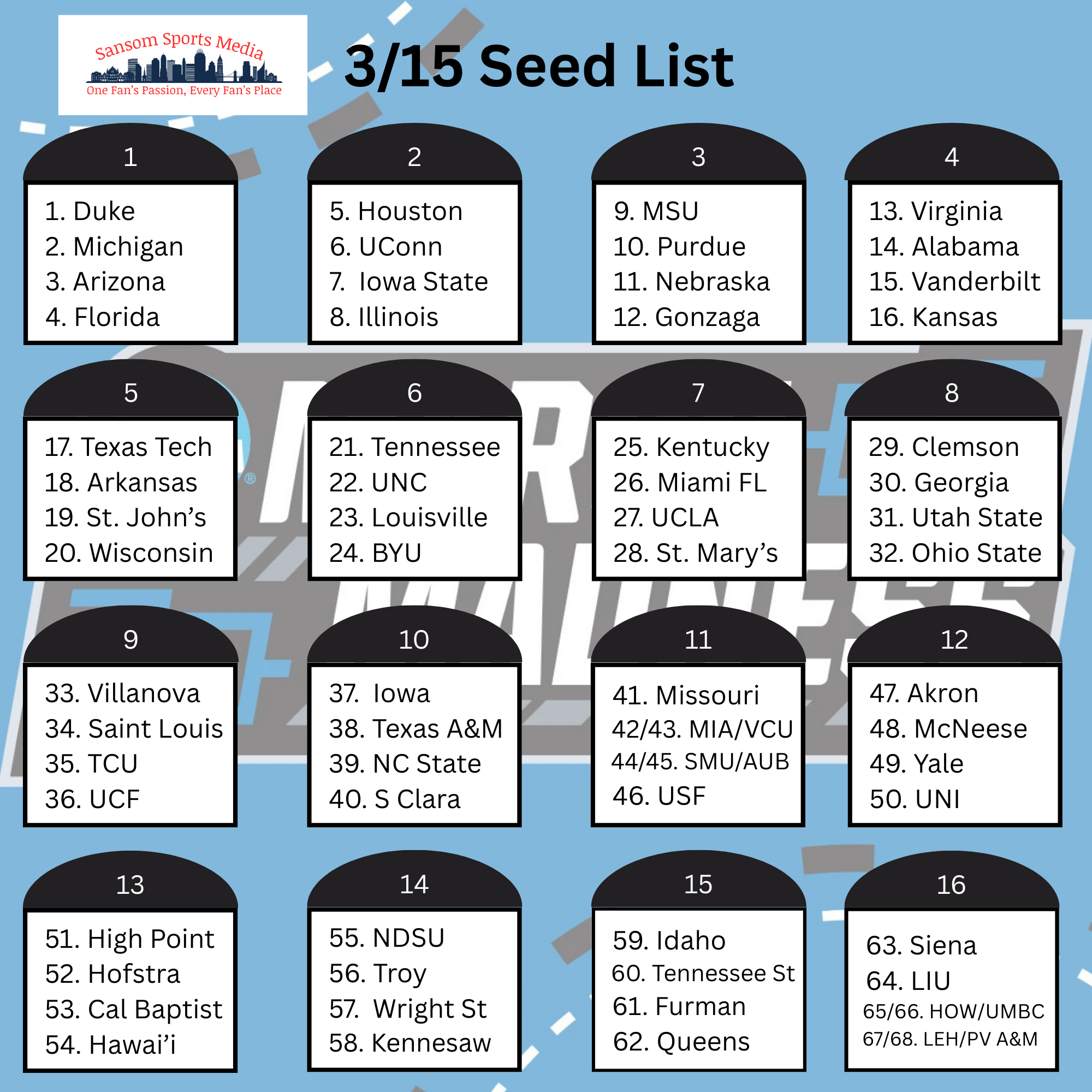 3/15 Bracket Update: It’s Finally Here