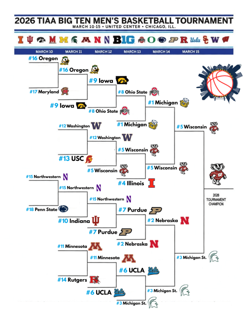 Charlie's picks for the Big Ten Bracket, including Wisconsin winning the tournament and Michigan State making it to the Championship
