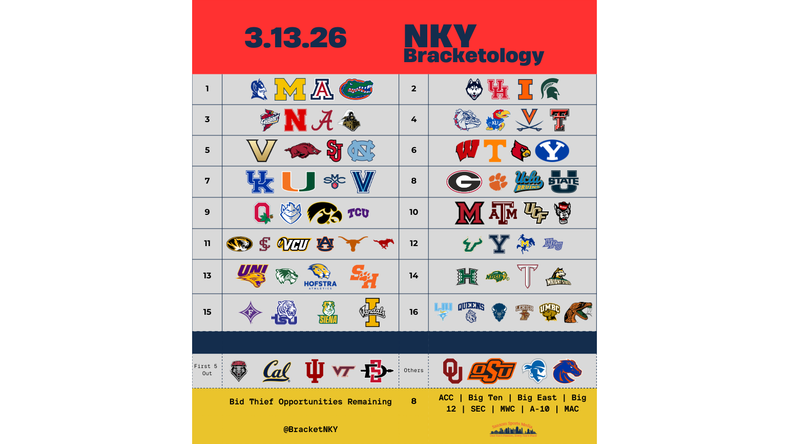 2026 Bracketology: Bubble Chaos & Champ Week Thursday Preview