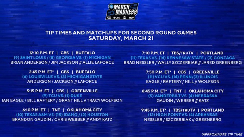 Cinderella Lives: A Record-Breaking Day 1 of the NCAA Tournament