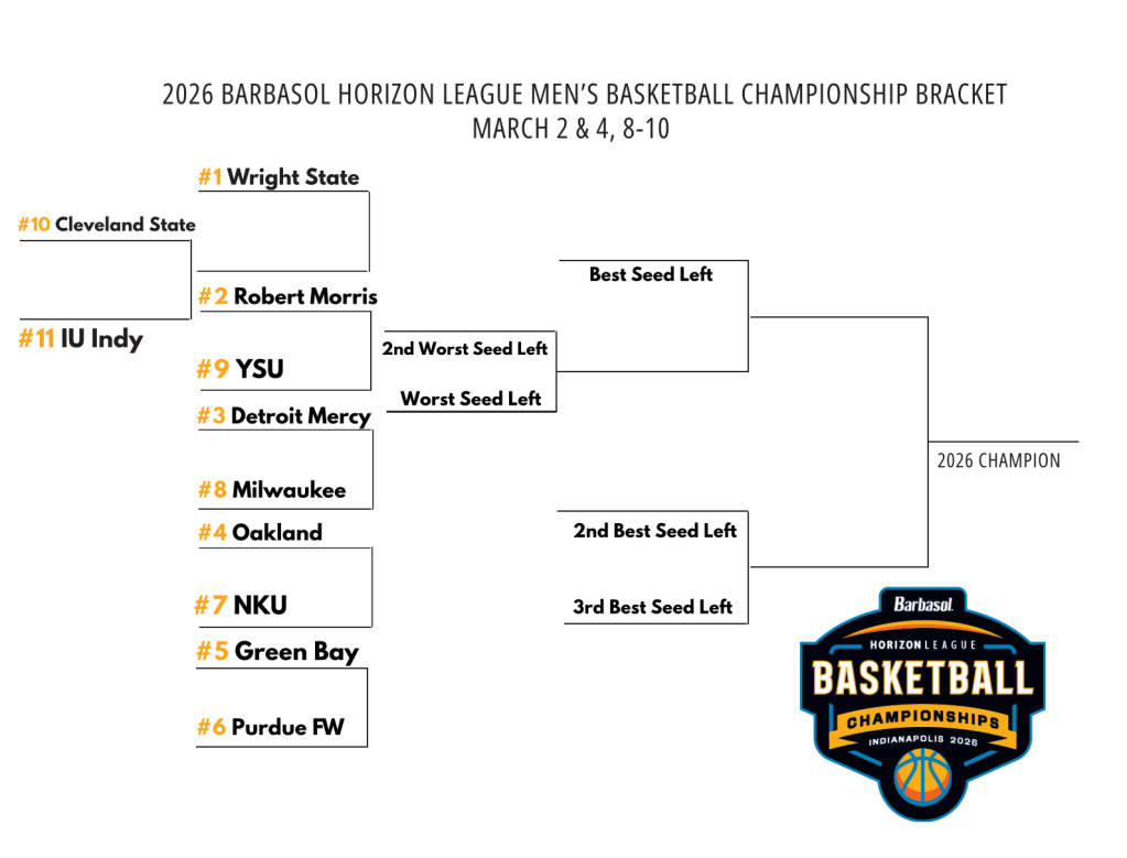 Horizon League Bracket