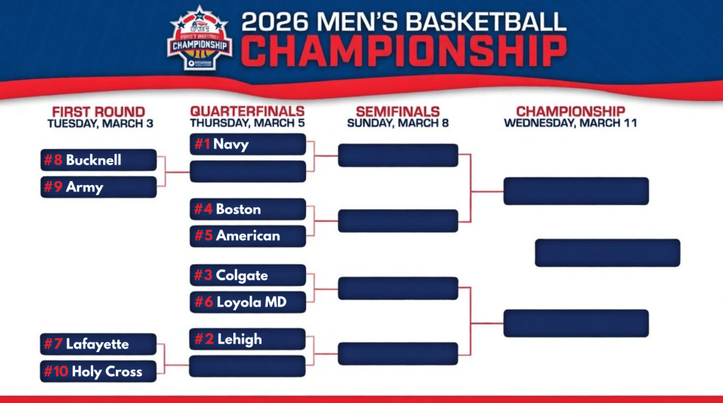 Patriot League Bracket
