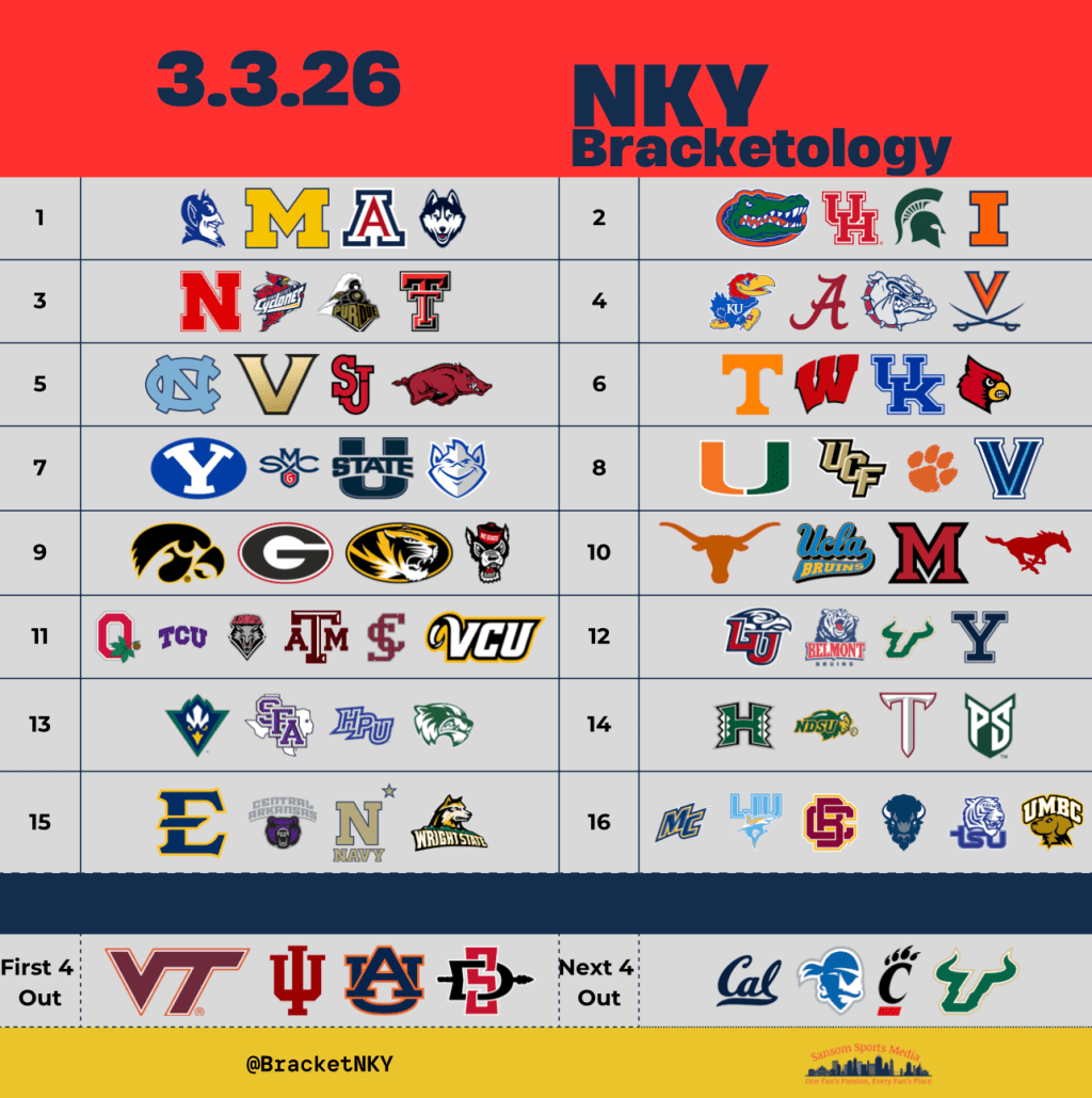 Tuesday Bracketology: Bubble Battles and More Conference Tournaments&nbsp;Kickoff