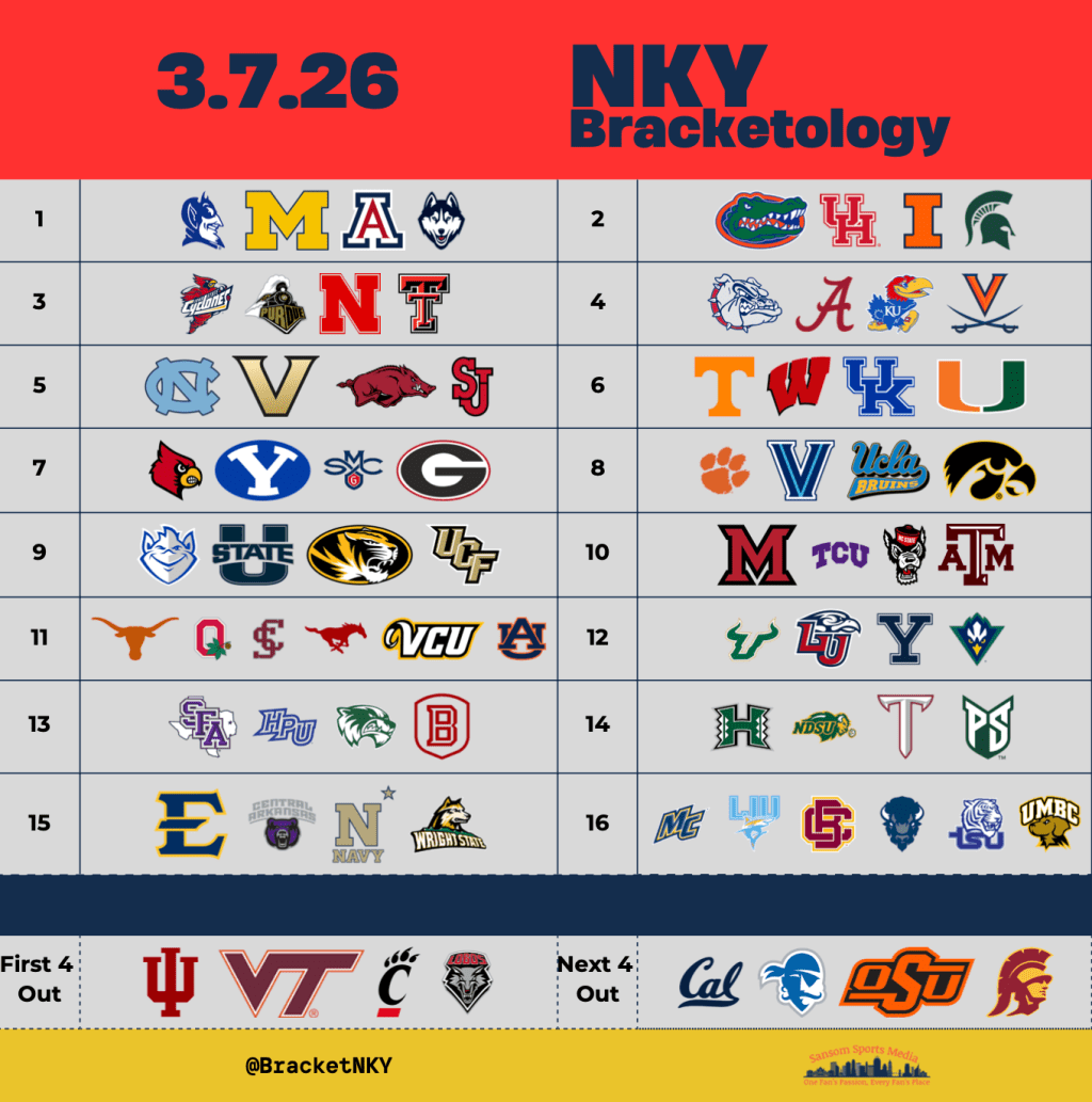 Bracketology: Miami (OH) Makes History, Chaos Reigns in Arch Madness, and the First NCAA Bid is&nbsp;Here