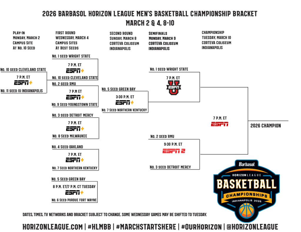 A picture of the Horizon League Bracket with updated matchups after the first round matchups. 