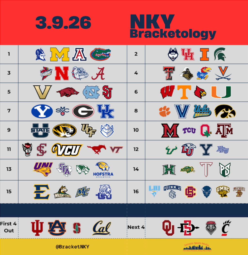 2026 Bracketology: Sunday Chaos & Championship&nbsp;Monday