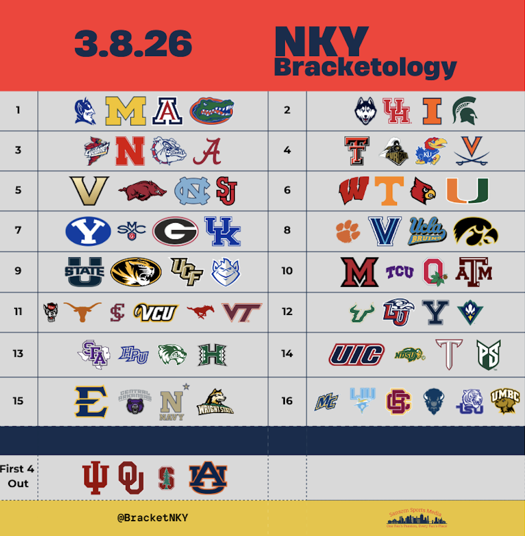 Updated Bracketology: UConn Falls, Florida Claims Final 1-Seed And The Bubble Shifts After Upset-Filled Saturday