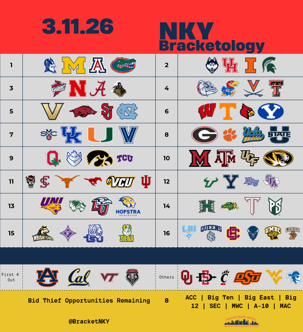 2026 Bracketology: Bubble Watch, SEC and Big East Start & Champ Week&nbsp;Chaos