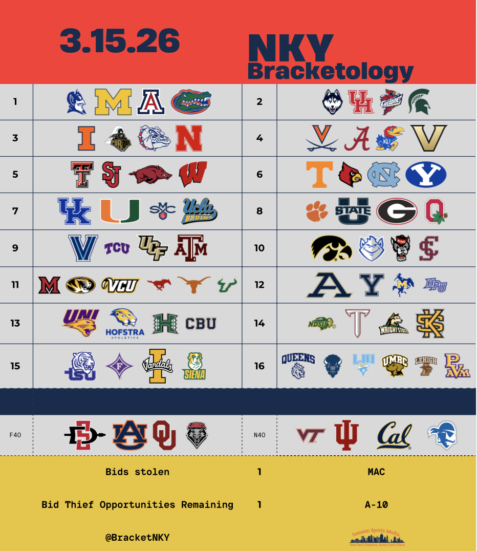 Five Hours to Go: The Bubble, The AQs, and My Final Projections