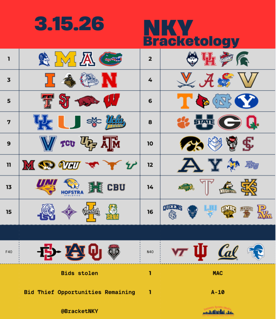 A screenshot of the Sansom Sports Media bracketology seed list for Selection Sunday 2026, showing a spreadsheet of teams organized by seed lines 1 through 16, including Purdue, Michigan, and the A-10 bubble teams.