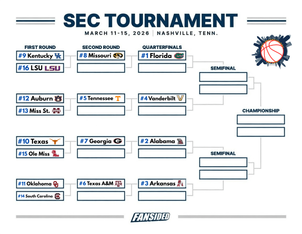 Official 2026 SEC Men's Basketball Tournament Bracket featuring Florida as the 1-seed and opening round matchups Kentucky vs LSU and Auburn vs Mississippi State.