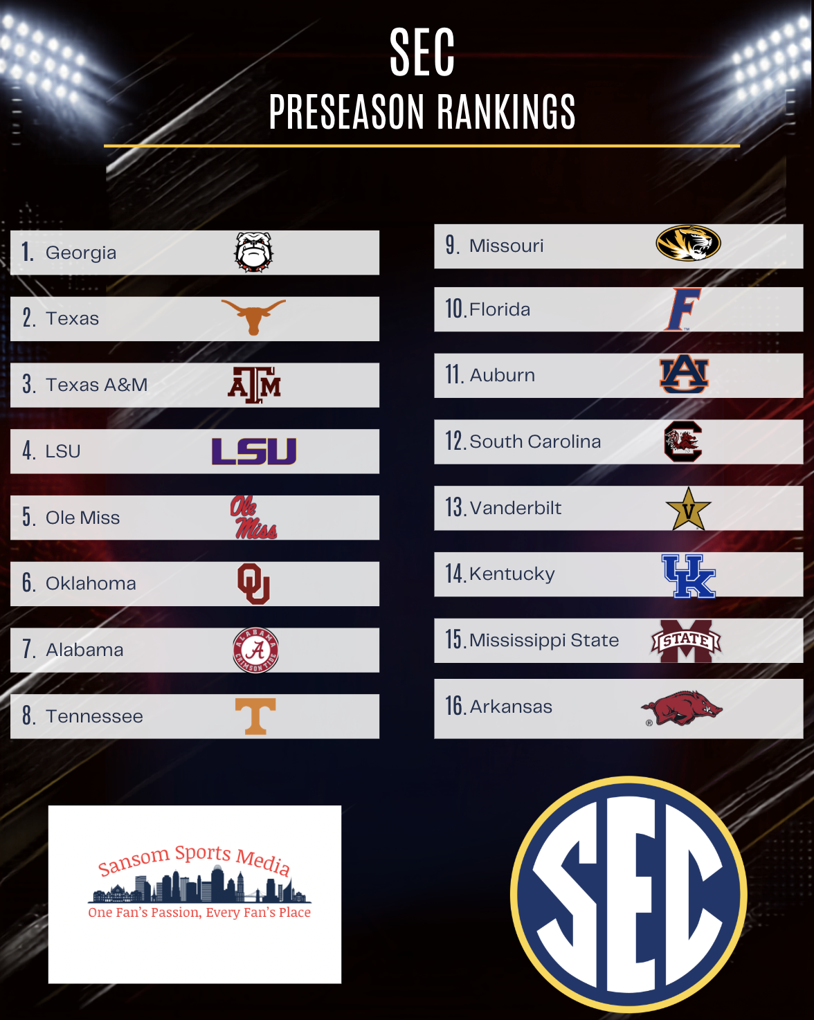 SEC Preseason Poll: The Peoples Poll!