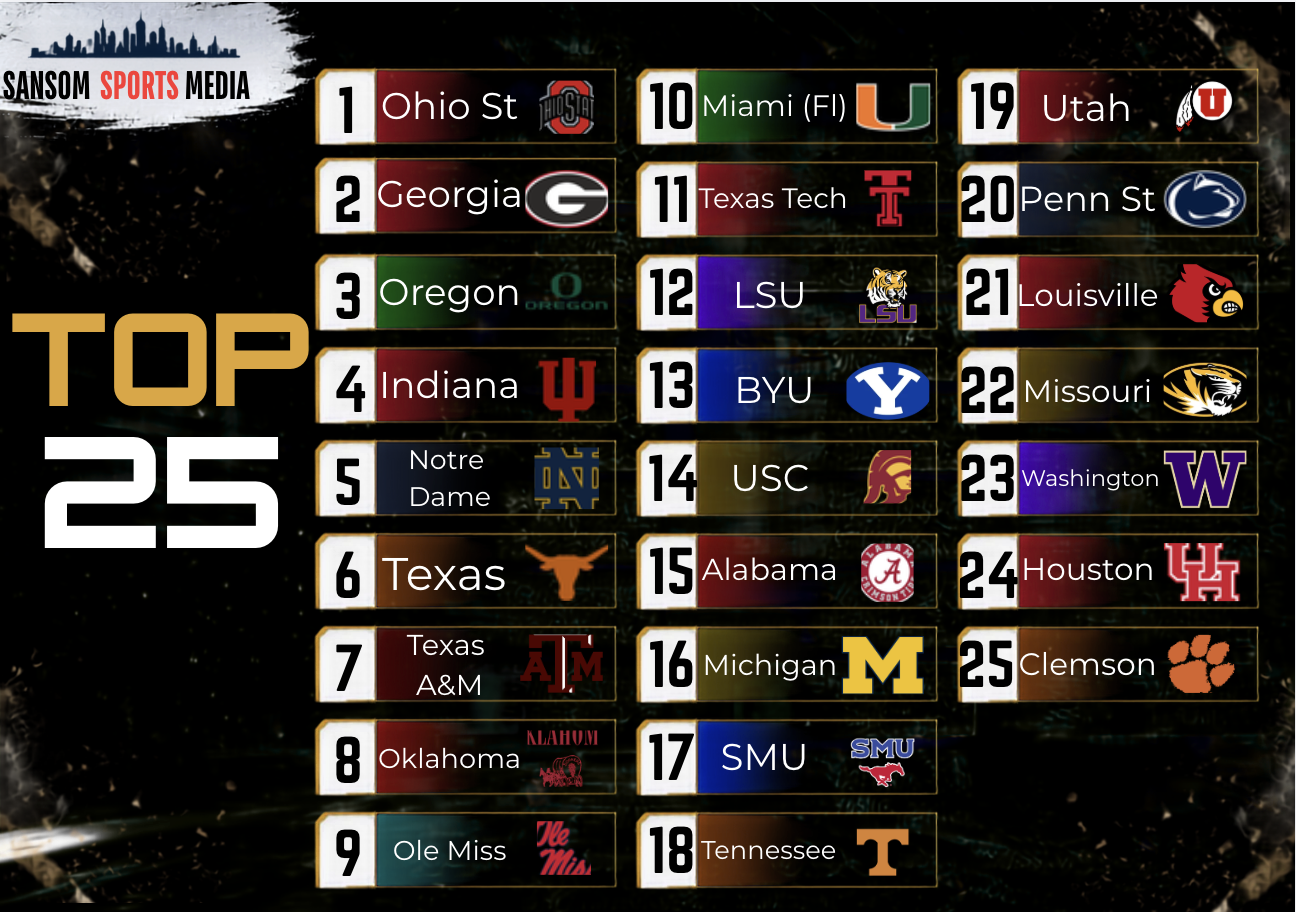 Sansom Sports Media 2026 College Football Preseason Top 25
