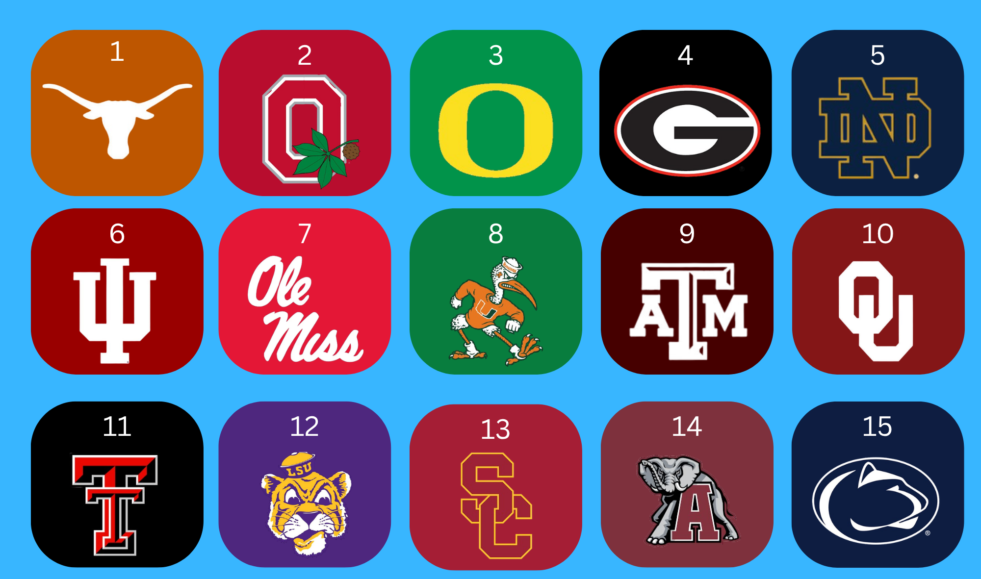 College Football Preseason Top 25: Compared to the AP Poll